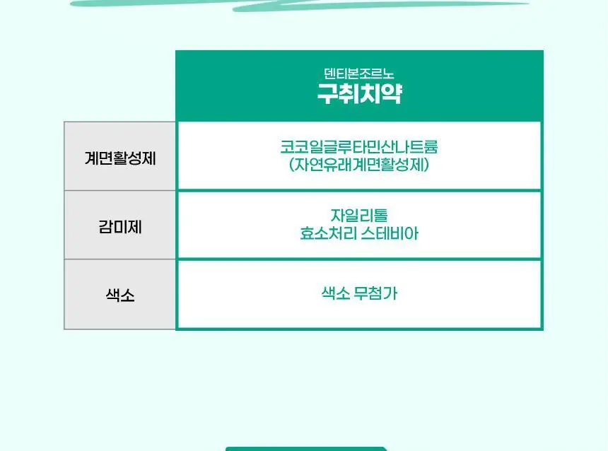 [NEW] 덴티본조르노 구취치약 허브민트향 100g 상세페이지 13